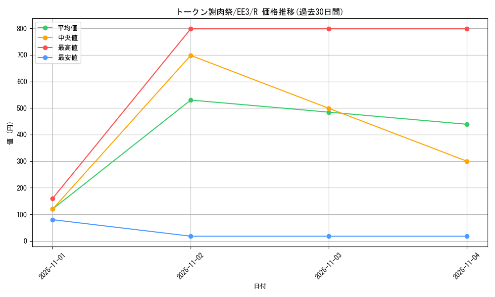 card_11514_series_27780_rarity_62_graph