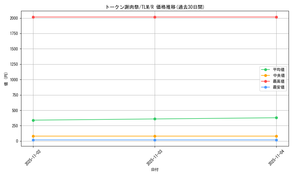 card_11514_series_27781_rarity_62_graph