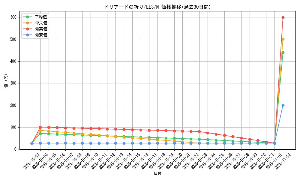card_11515_series_27780_rarity_1_graph