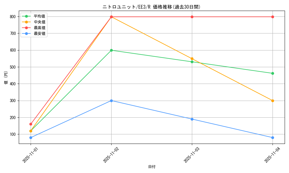 card_11516_series_27780_rarity_62_graph