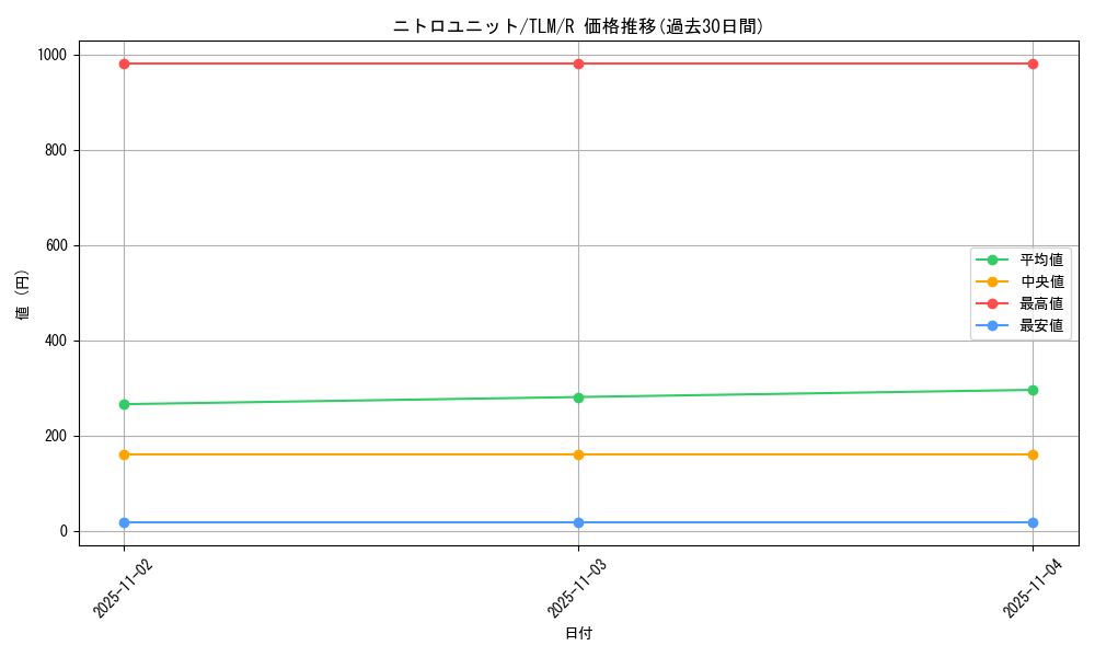 card_11516_series_27781_rarity_62_graph