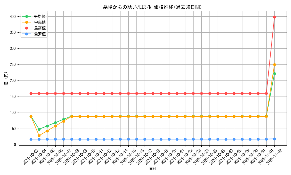 card_11517_series_27780_rarity_1_graph