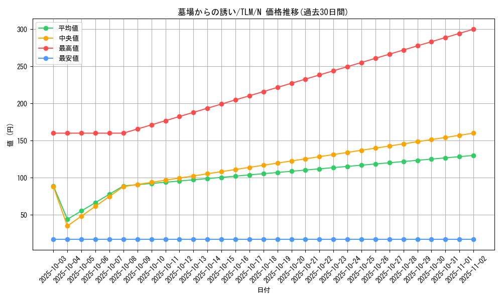 card_11517_series_27798_rarity_1_graph