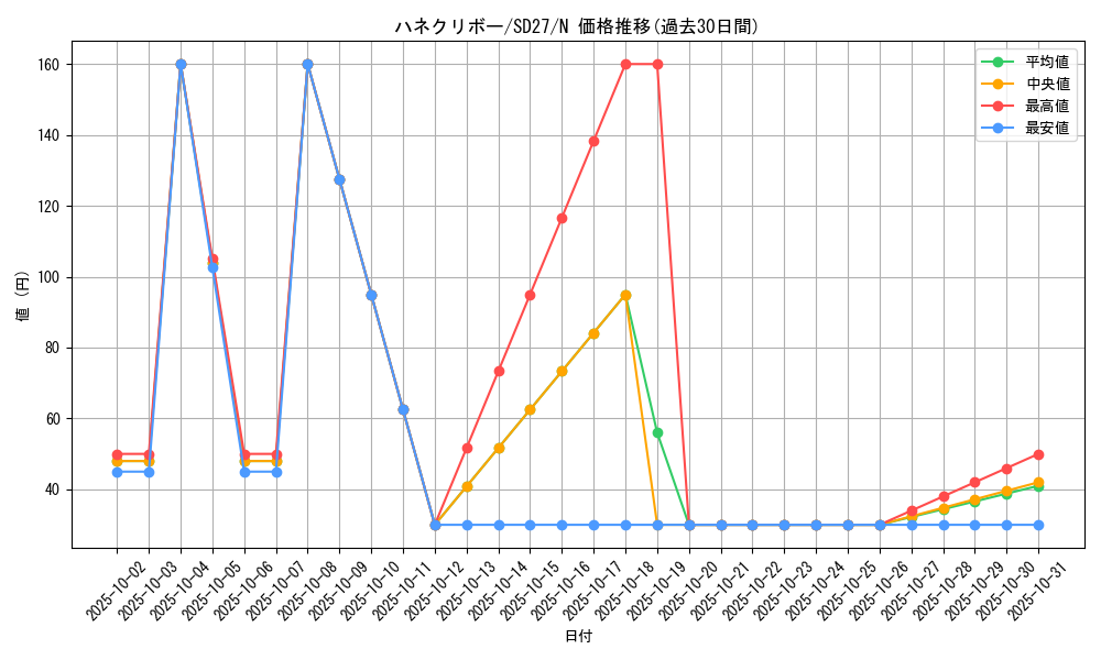 card_11518_series_16395_rarity_1_graph