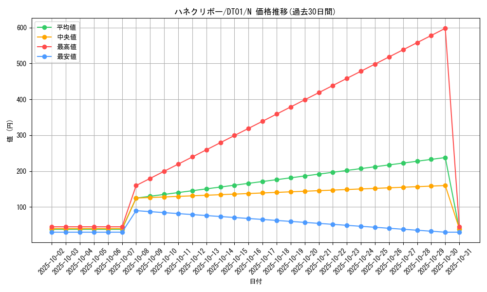 card_11518_series_24180_rarity_1_graph