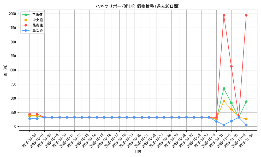 card_11518_series_27086_rarity_62_graph