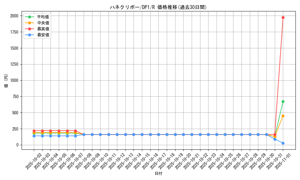 card_11518_series_27086_rarity_62_graph