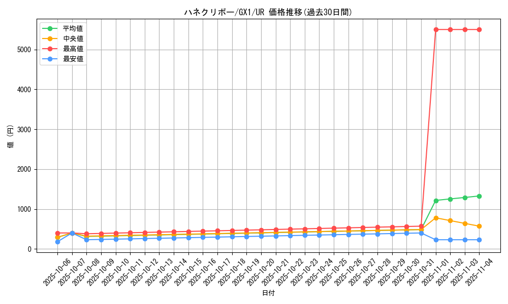 card_11518_series_27099_rarity_7_graph
