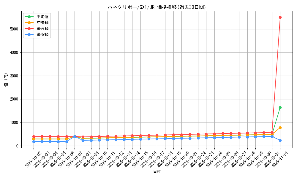card_11518_series_27099_rarity_7_graph