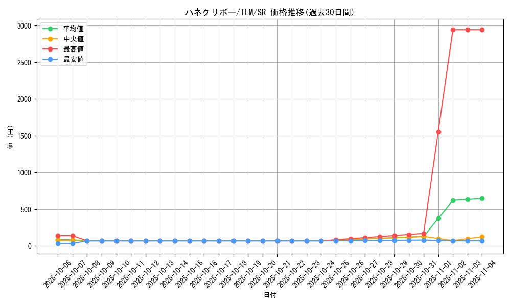 card_11518_series_27781_rarity_3_graph