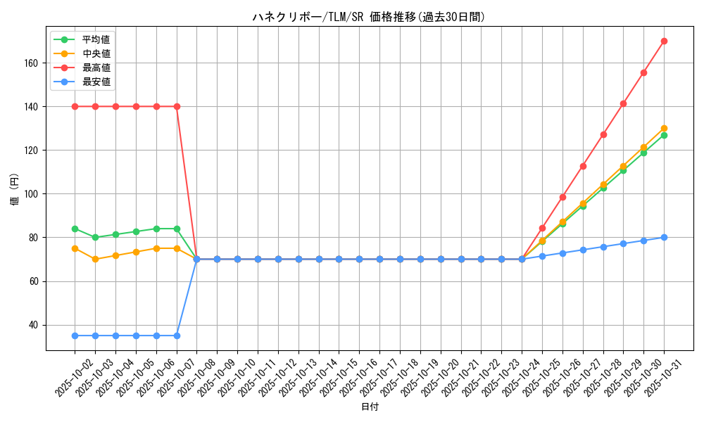 card_11518_series_27781_rarity_3_graph