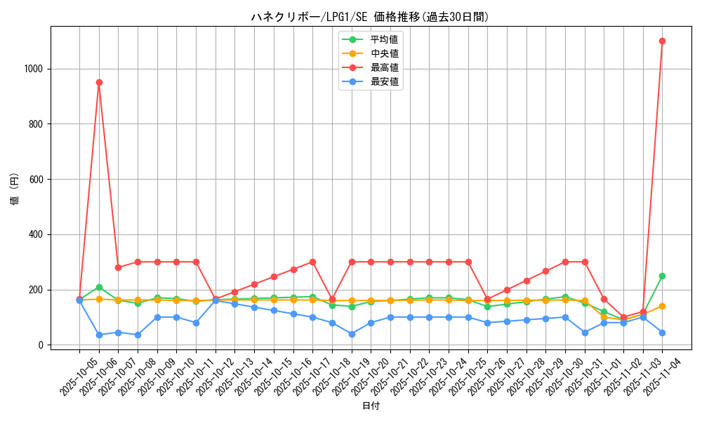 card_11518_series_39534_rarity_5_graph