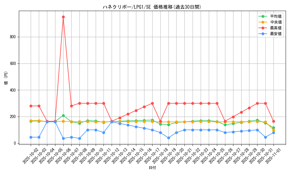 card_11518_series_39534_rarity_5_graph