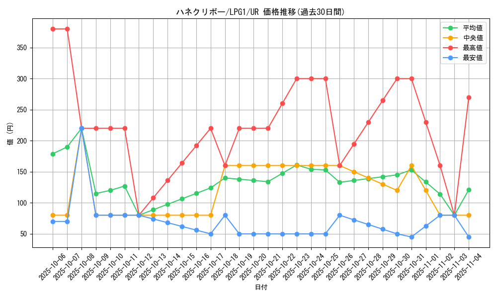 card_11518_series_39534_rarity_7_graph