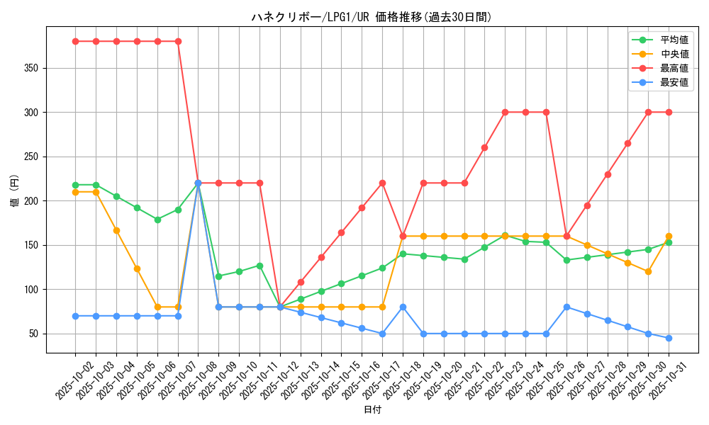 card_11518_series_39534_rarity_7_graph
