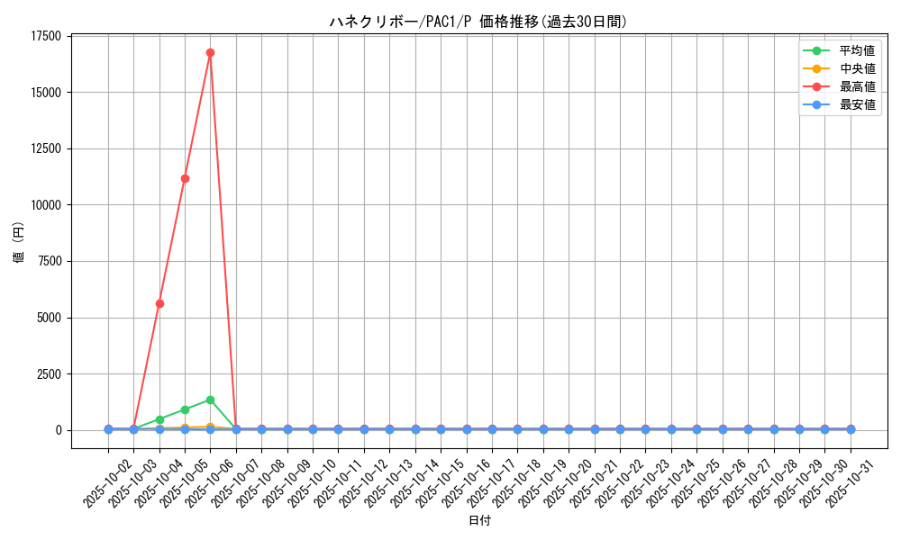 card_11518_series_7610_rarity_2_graph