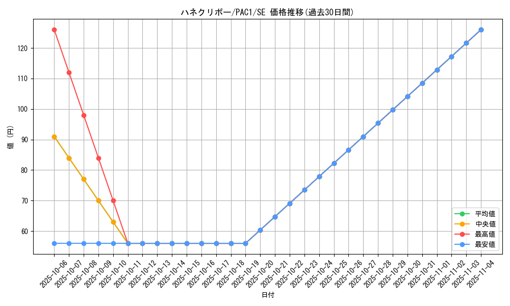 card_11518_series_7610_rarity_5_graph