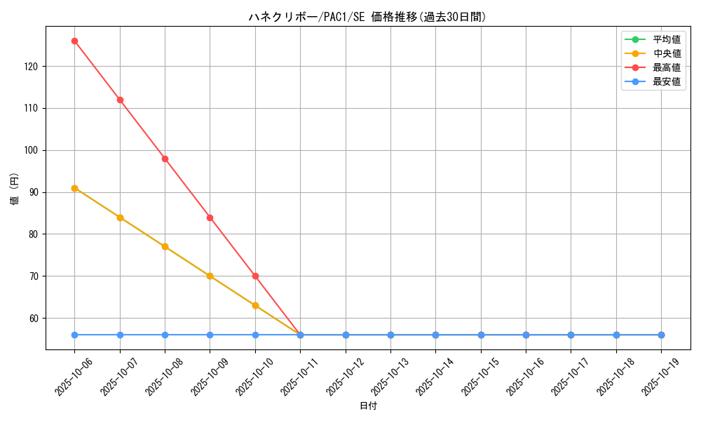 card_11518_series_7610_rarity_5_graph