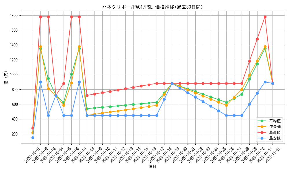 card_11518_series_7610_rarity_8_graph