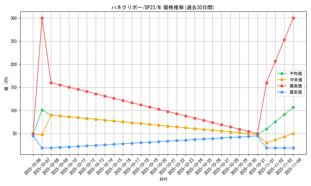 card_11518_series_7982_rarity_1_graph