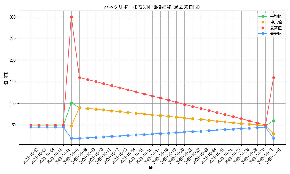card_11518_series_7982_rarity_1_graph