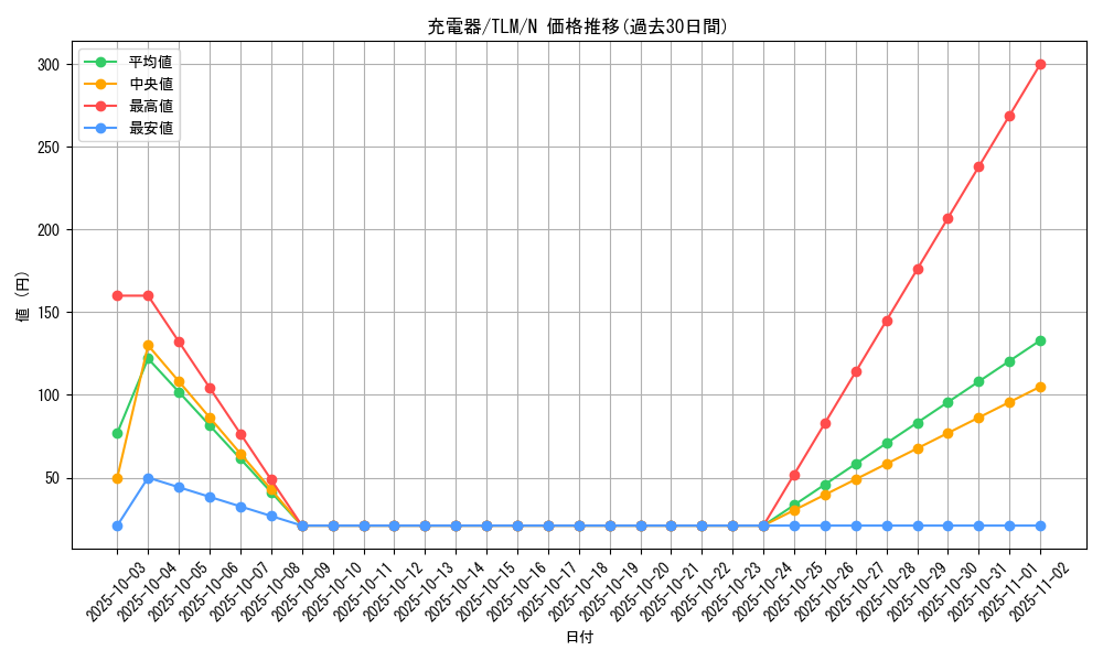 card_11519_series_27798_rarity_1_graph