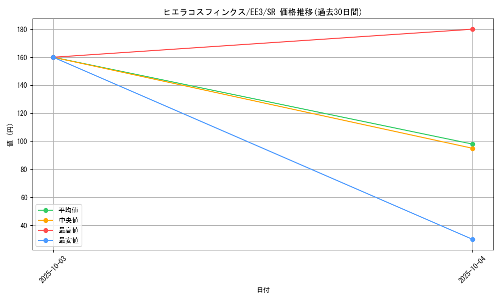 card_11520_series_27780_rarity_3_graph