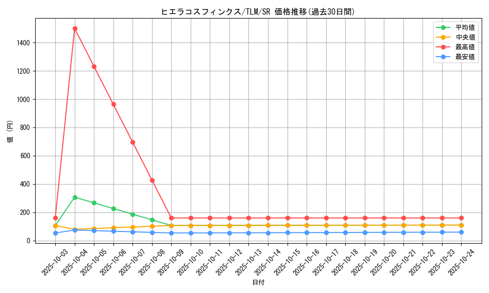 card_11520_series_27781_rarity_3_graph