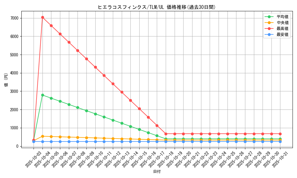 card_11520_series_27781_rarity_77_graph
