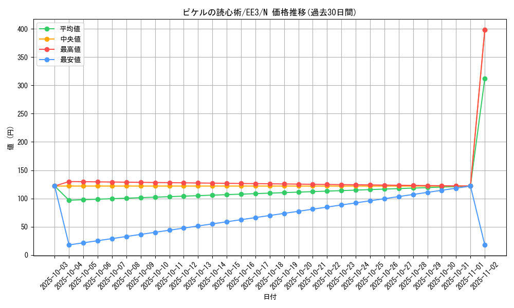 card_11522_series_27780_rarity_1_graph