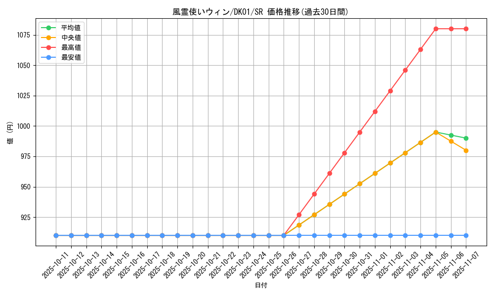 card_11523_series_21295_rarity_3_graph