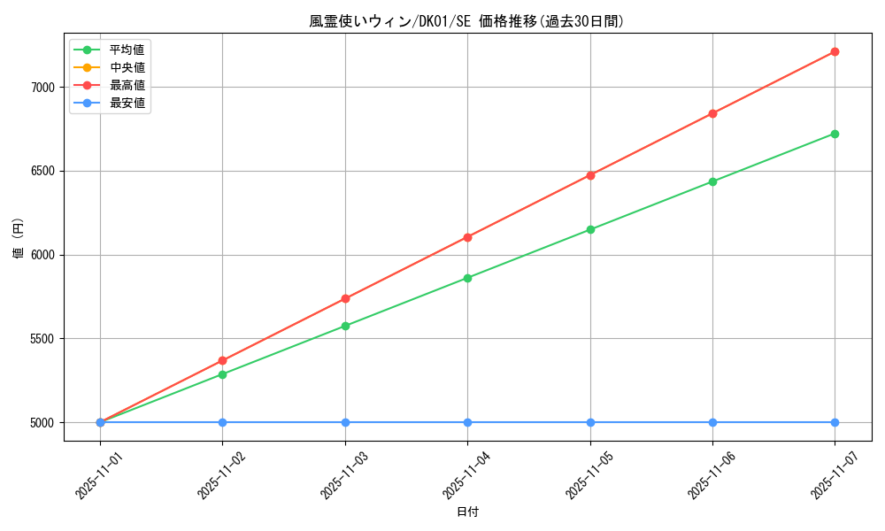 card_11523_series_21295_rarity_5_graph