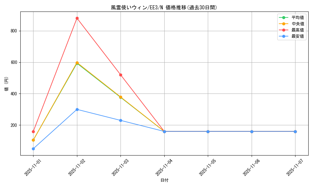 card_11523_series_27780_rarity_1_graph