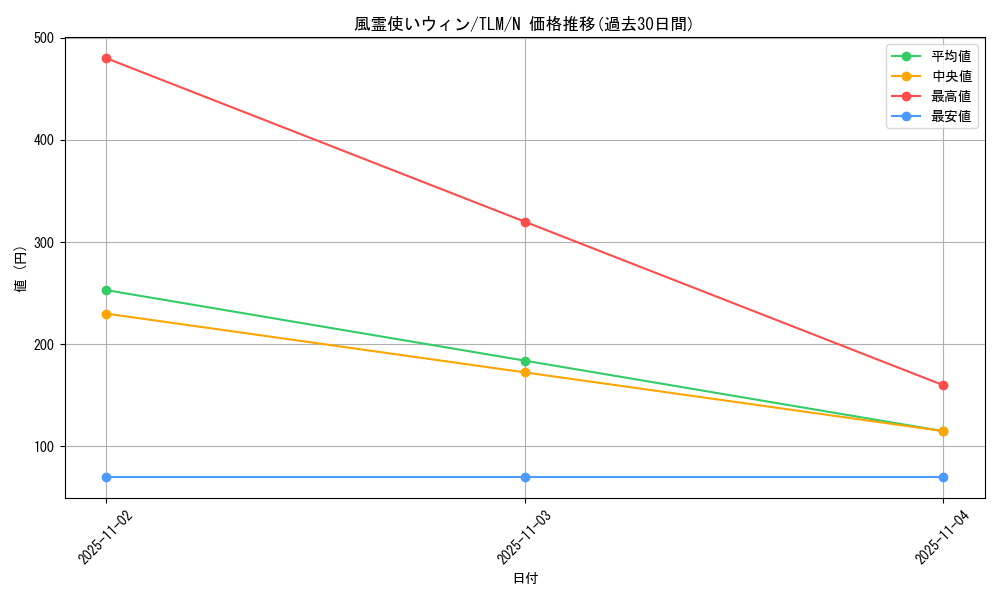 card_11523_series_27798_rarity_1_graph