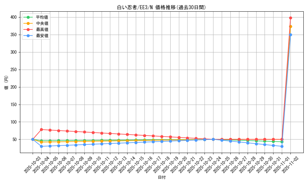 card_11524_series_27780_rarity_1_graph