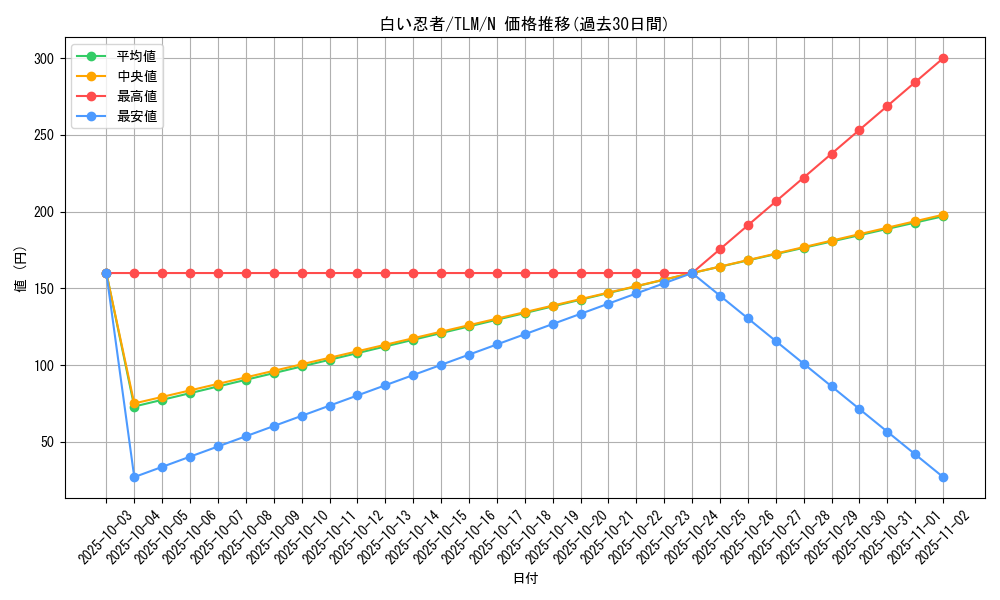 card_11524_series_27798_rarity_1_graph