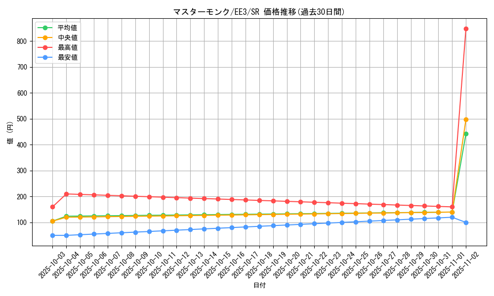 card_11526_series_27780_rarity_3_graph