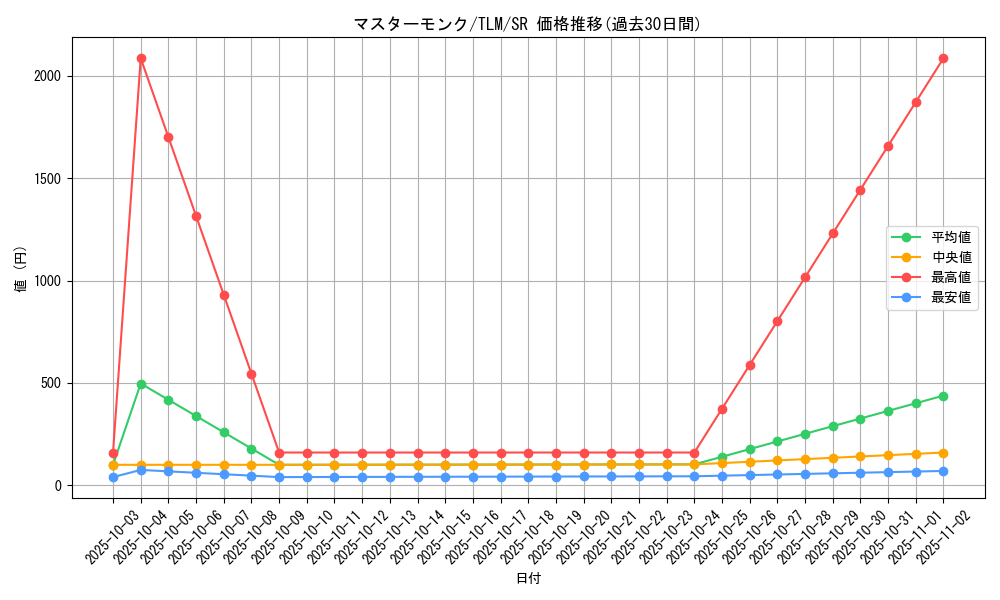 card_11526_series_27781_rarity_3_graph