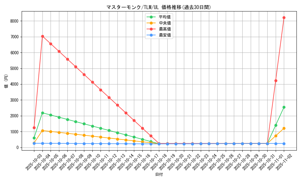 card_11526_series_27781_rarity_77_graph