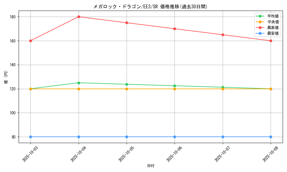 card_11530_series_27780_rarity_3_graph