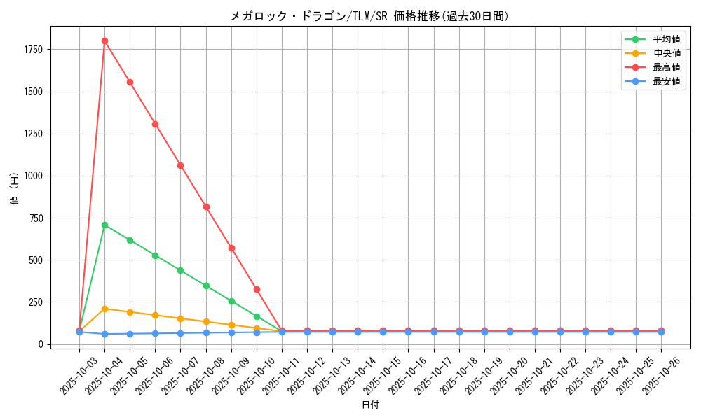 card_11530_series_27781_rarity_3_graph