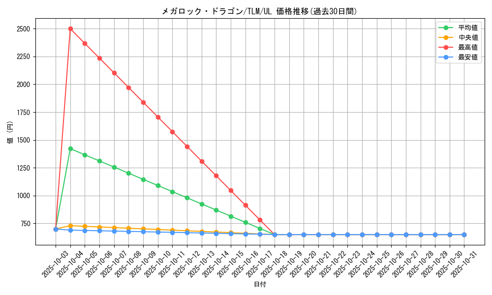 card_11530_series_27781_rarity_77_graph