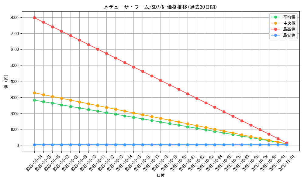 card_11531_series_26851_rarity_1_graph