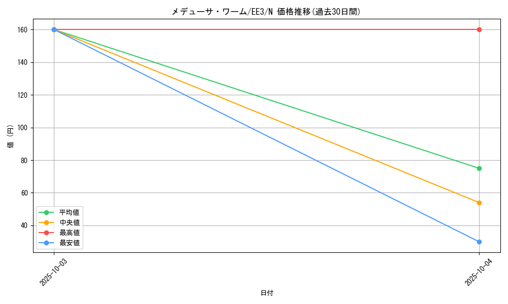 card_11531_series_27780_rarity_1_graph