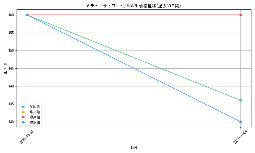 card_11531_series_27798_rarity_1_graph