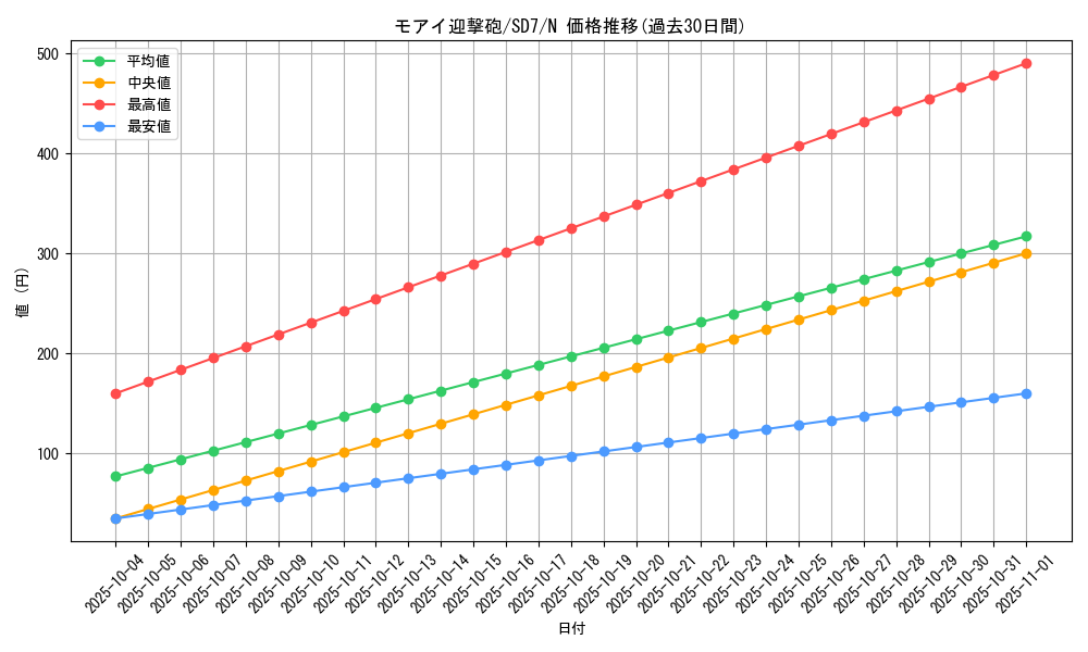 card_11532_series_26851_rarity_1_graph