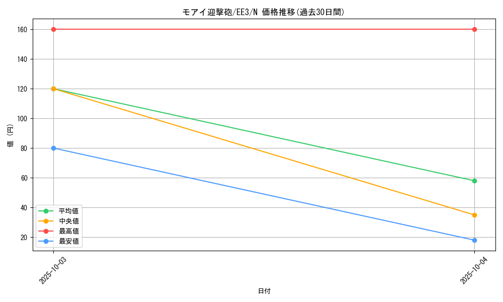 card_11532_series_27780_rarity_1_graph