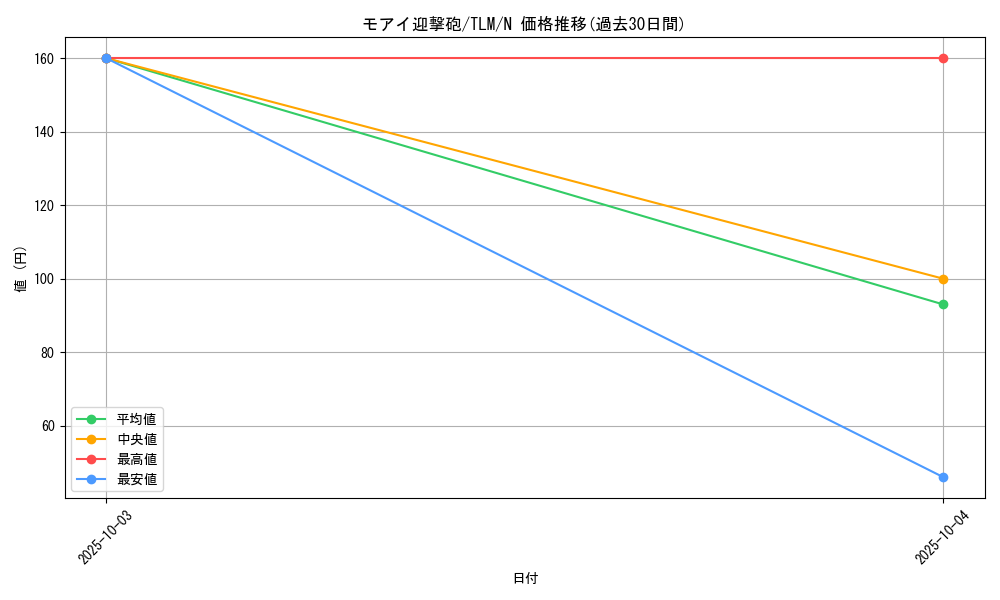 card_11532_series_27798_rarity_1_graph