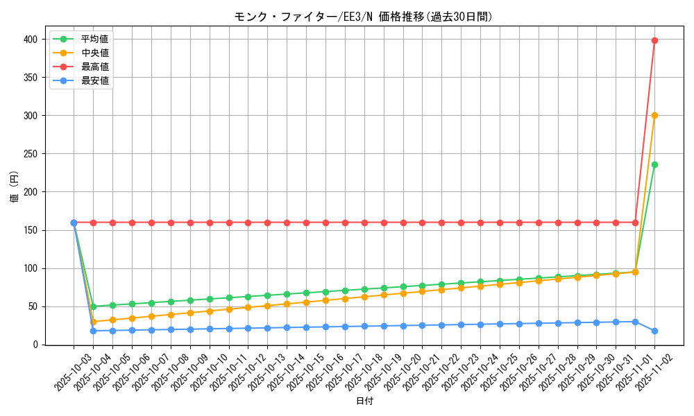 card_11533_series_27780_rarity_1_graph