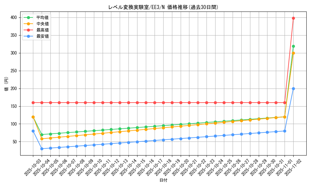card_11535_series_27780_rarity_1_graph